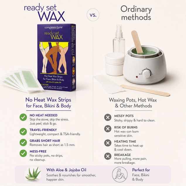 ready set WAX No Heat Wax Strips for Face, Bikini & Body