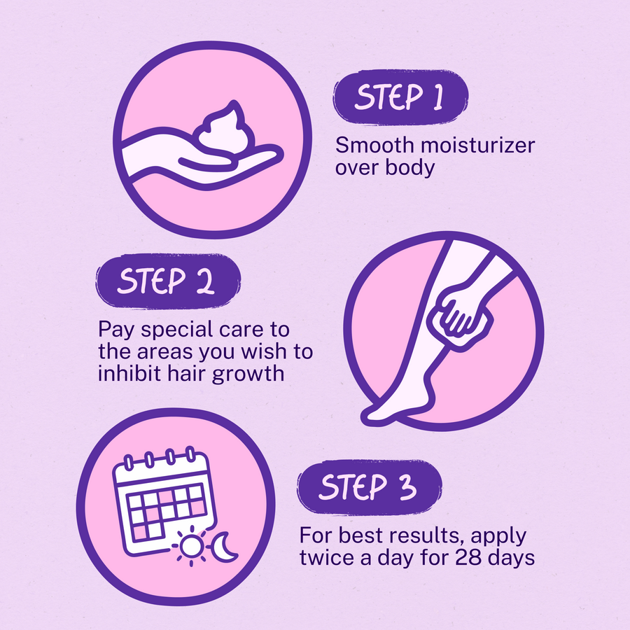 don't grow THERE Body Moisturizer & Hair Inhibitor