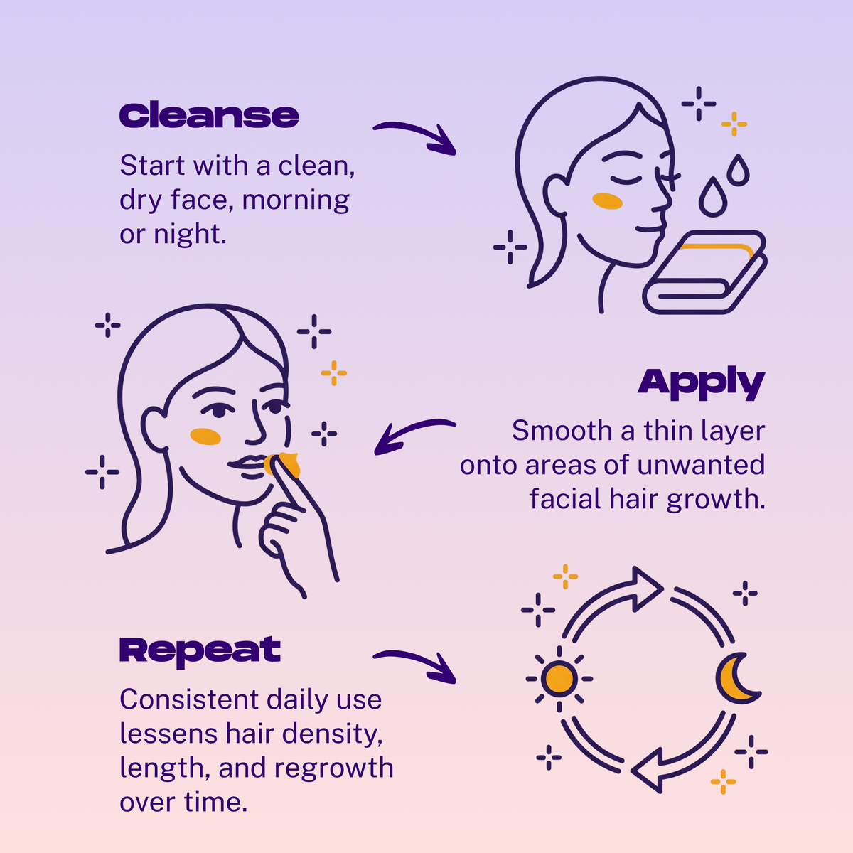 go fuzz FREE Facial Moisturizer & Hair Inhibitor