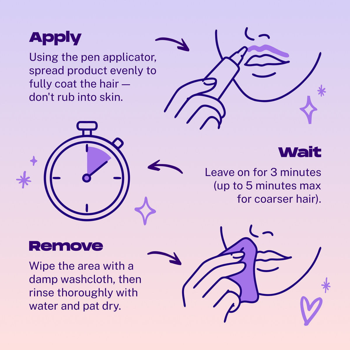 ctrl+hair+DEL Targeted Hair Removal Cream